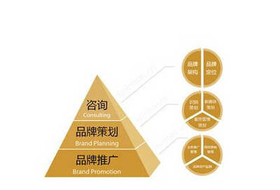 千享科技分享 企業品牌推廣的幾種高效傳播方式與咨詢策劃服務價值