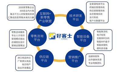 攜手亨德士，開啟事業新篇章 撥打官網加盟熱線，探索無限商機