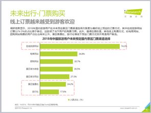 艾瑞報告揭示2018年景區消費趨勢，驢媽媽領跑在線門票與周邊游市場