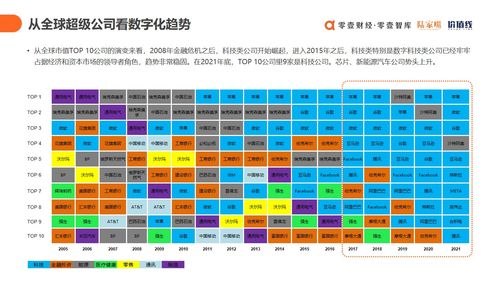 上云用數(shù)賦智 2021中國數(shù)字科技服務(wù)商全景圖譜與技術(shù)服務(wù)趨勢洞察